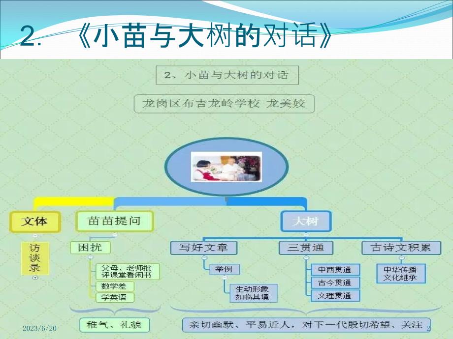 人教版五年级上册思维导图 单元主题PPT课件.pptx_第2页