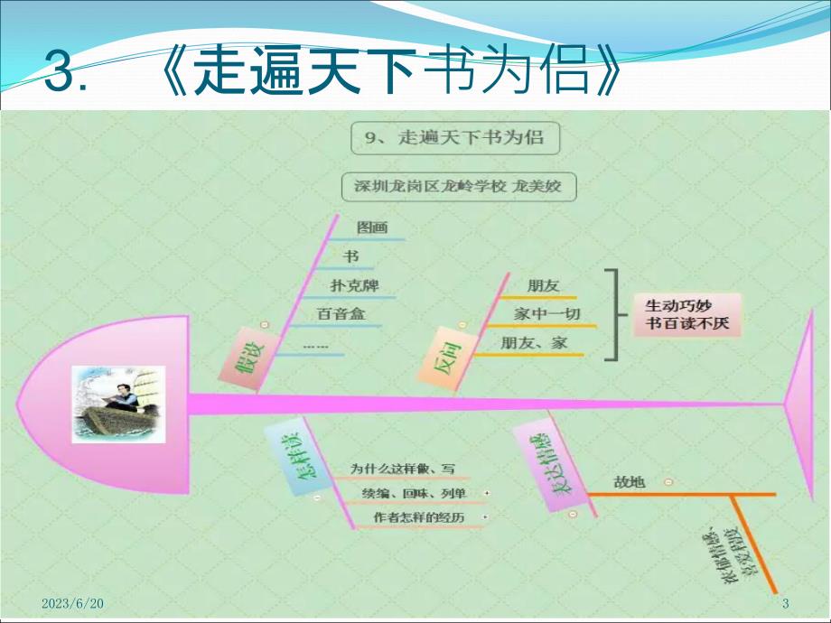 人教版五年级上册思维导图 单元主题PPT课件.pptx_第3页