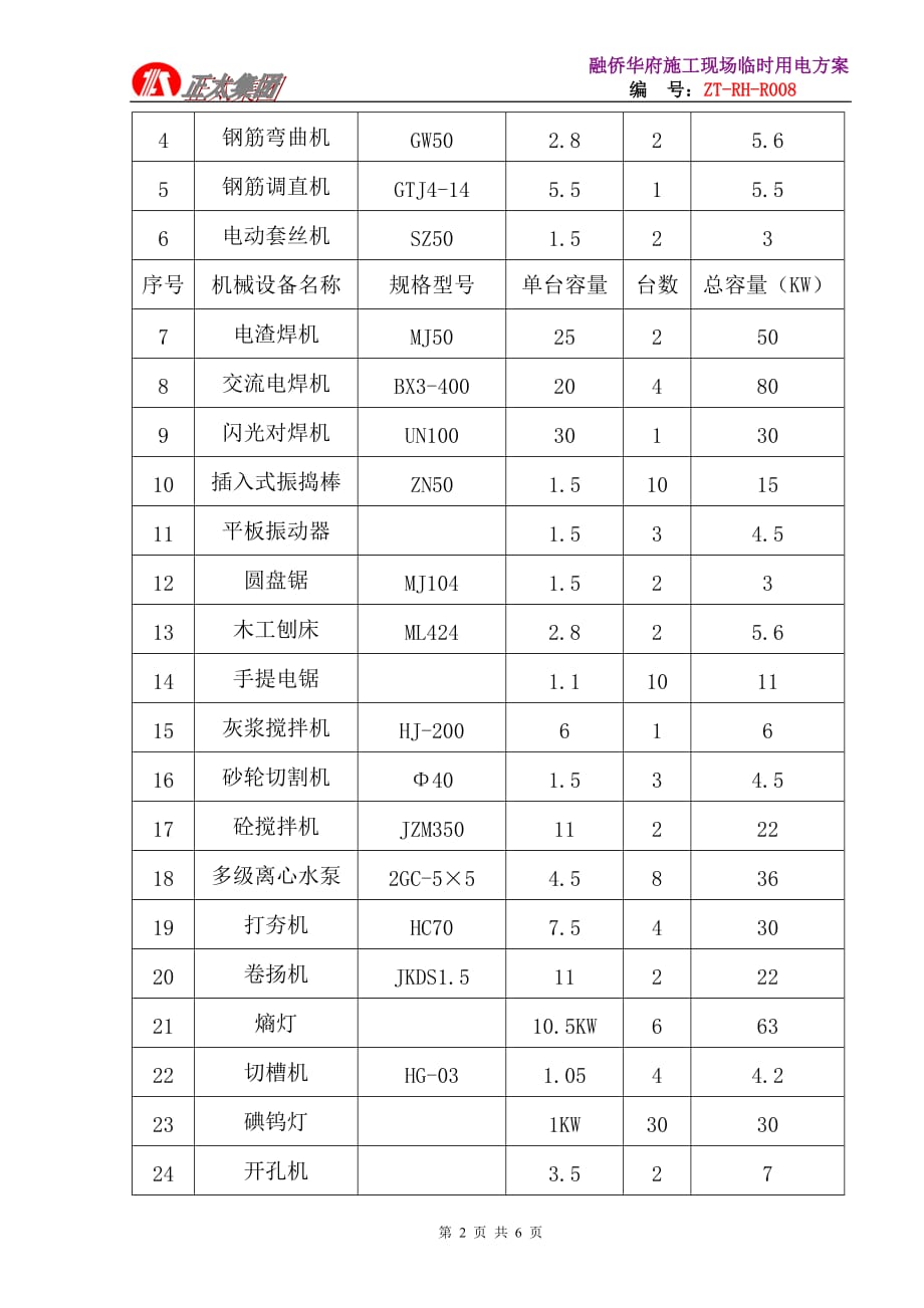 （建筑工程管理）融侨施工现场用电方案_第2页