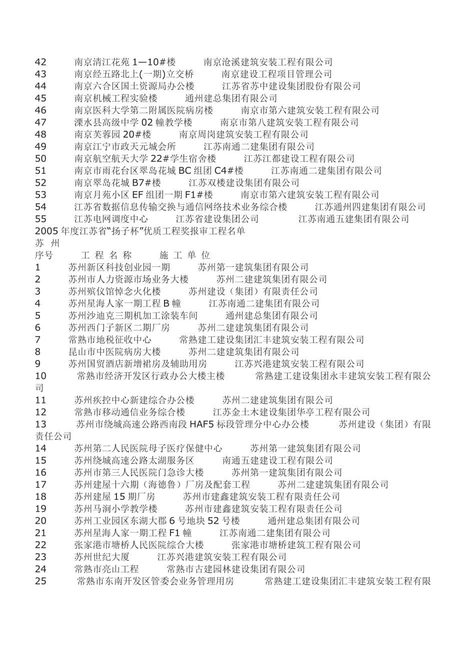 （建筑工程管理）江苏省扬子杯优质工程奖报审工程_第2页