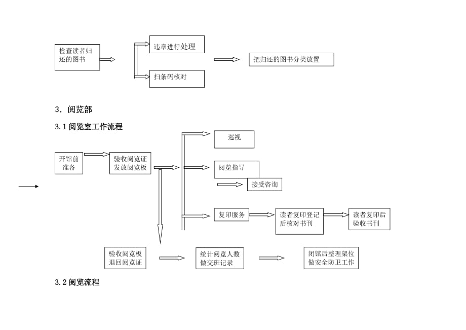 图书馆工作流程_第3页