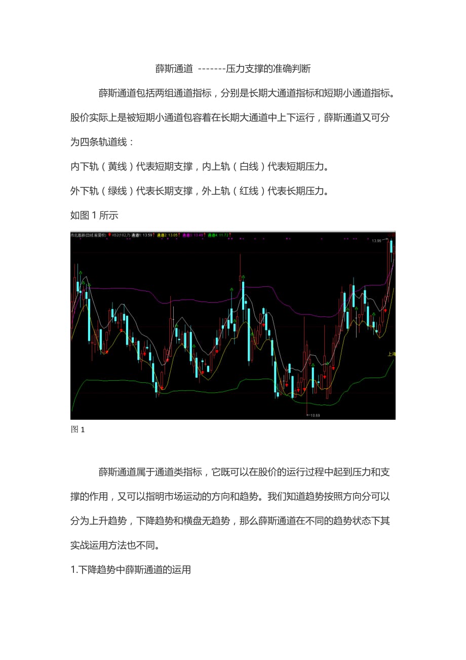 图解指标之-薛斯通道_第1页