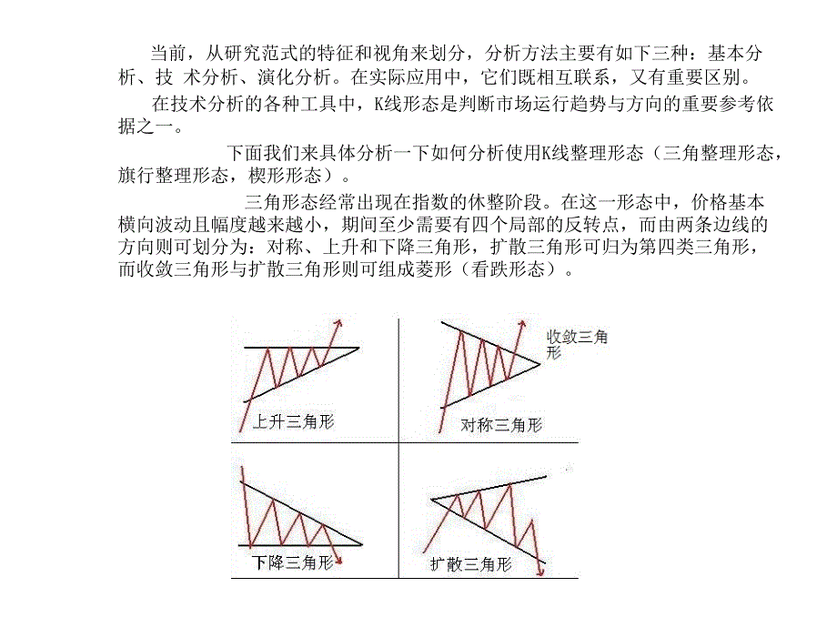 三角趋势战法.ppt_第2页