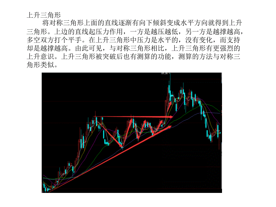 三角趋势战法.ppt_第4页