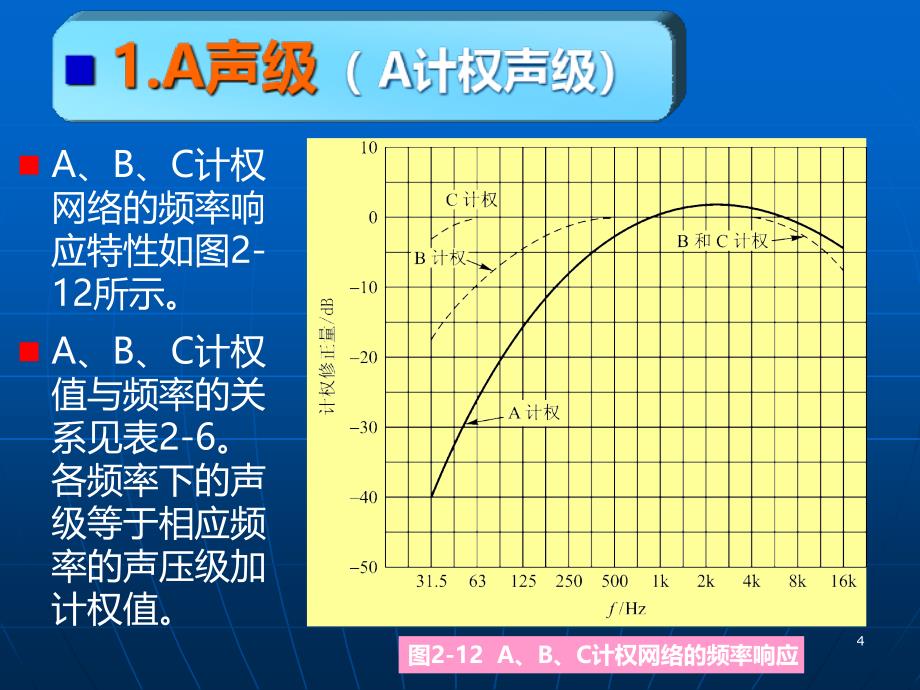 噪声污染及控制PPT课件.ppt_第4页