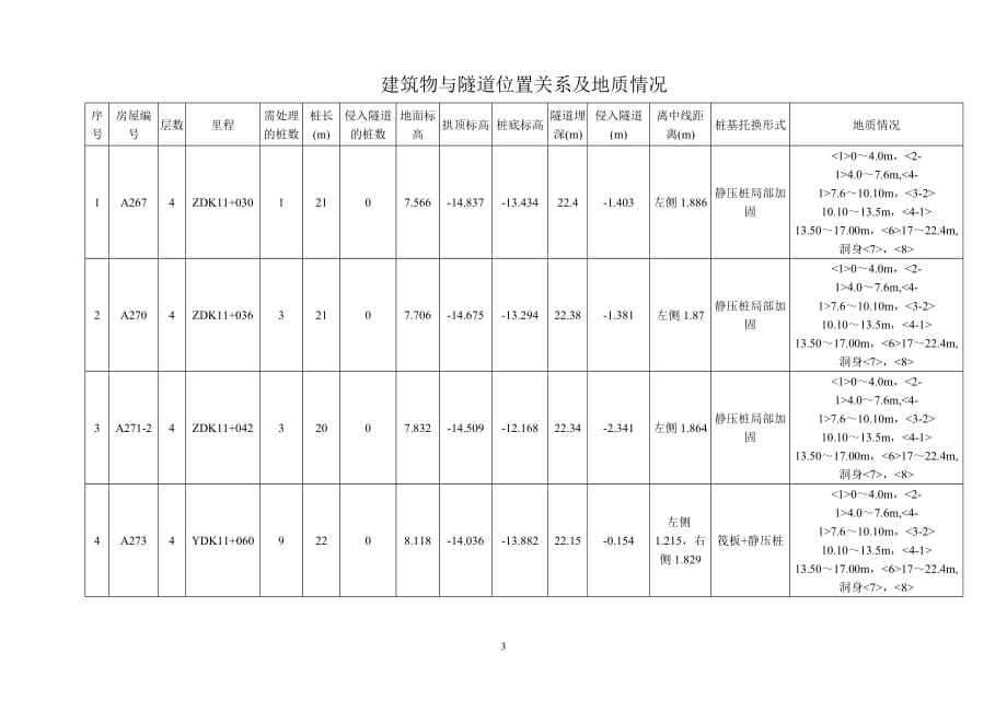 （建筑工程管理）盾构过建筑物桩基施工方案_第3页