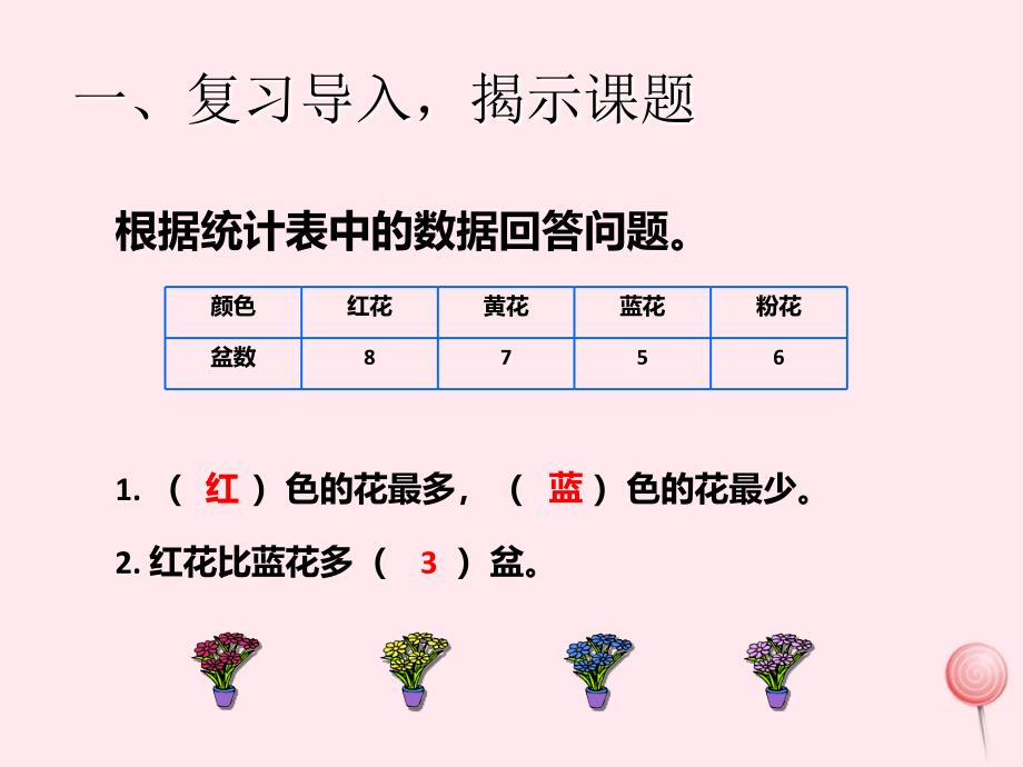 （赛课课件）新人教版四年级数学上册《条形统计图认识条形统计图》_第2页