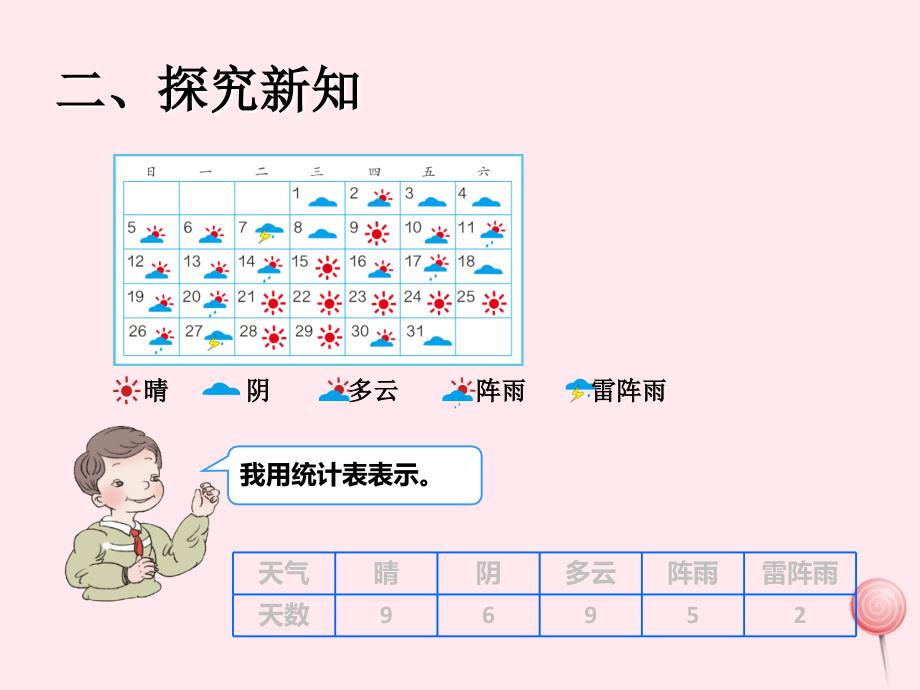 （赛课课件）新人教版四年级数学上册《条形统计图认识条形统计图》_第4页