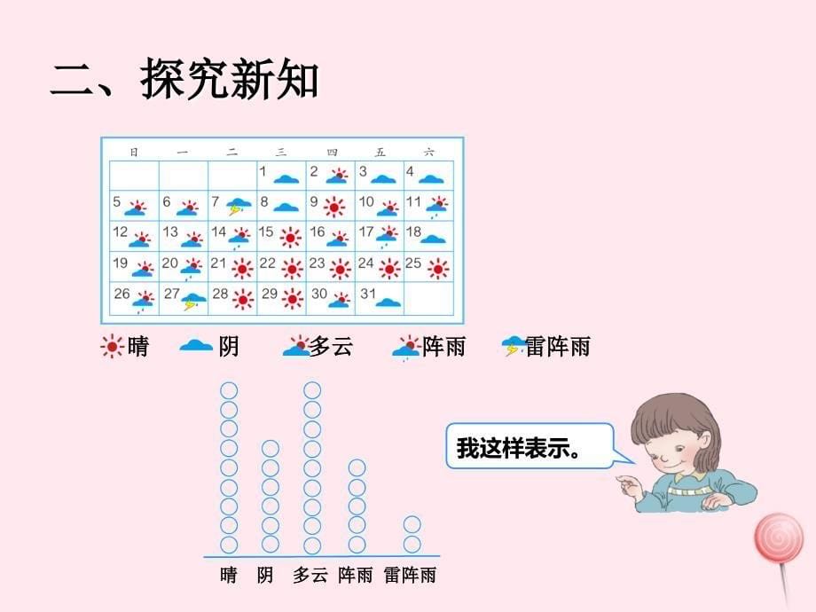 （赛课课件）新人教版四年级数学上册《条形统计图认识条形统计图》_第5页