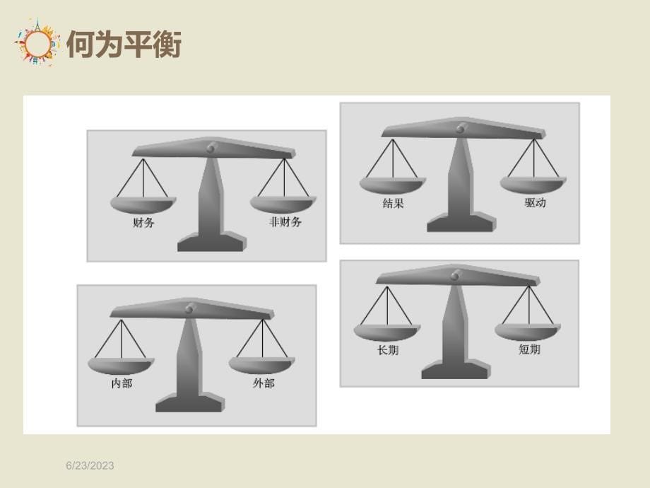 战略目标分解PPT课件.ppt_第5页