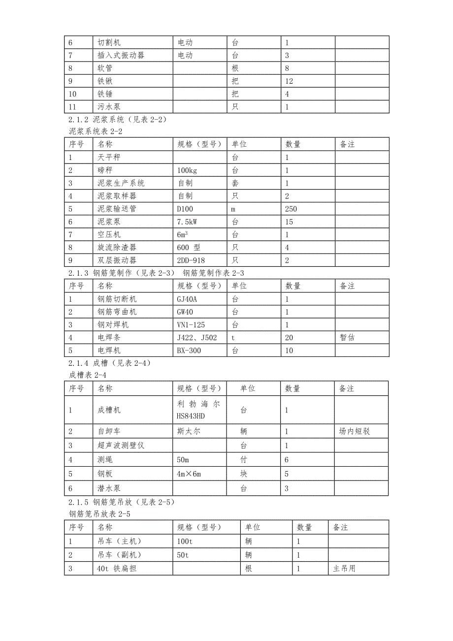 浙江凯喜雅大厦地下连续墙工程施工设计方案_第5页