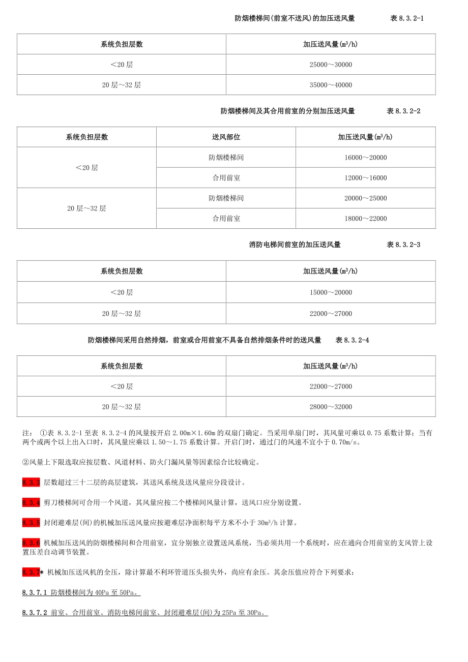 （建筑工程管理）高层建筑设计规范_第2页