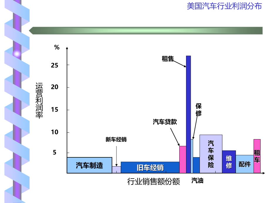 案例-G公司汽车售后服务质量体系PPT课件.ppt_第3页