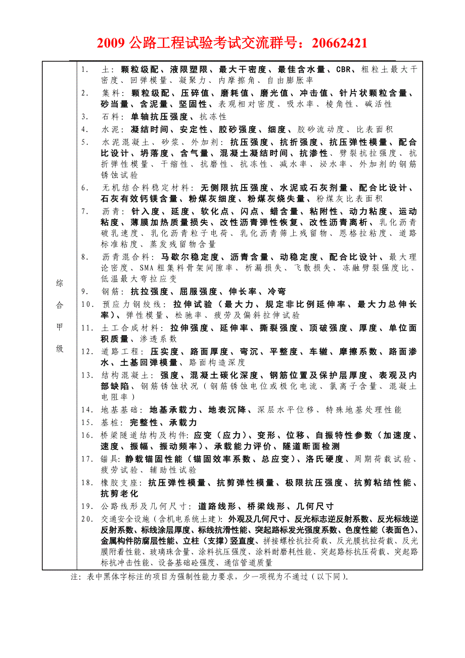 （建筑工程标准法规）公路水运工程试验检测机构等级标准_第3页