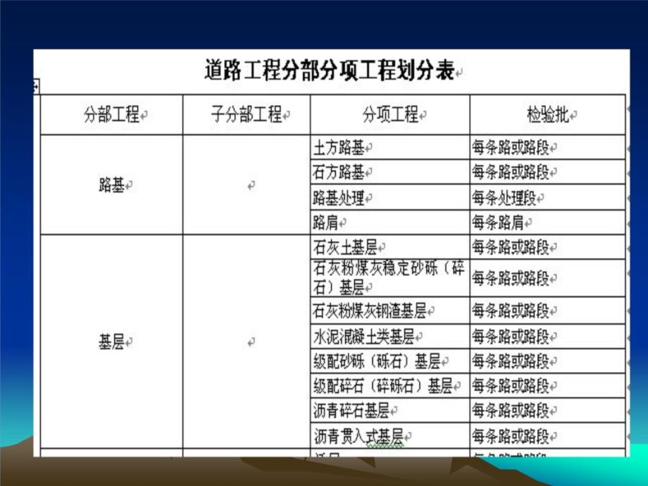 市政工程分部工程分项工程检验批划分一览表说课讲解_第3页