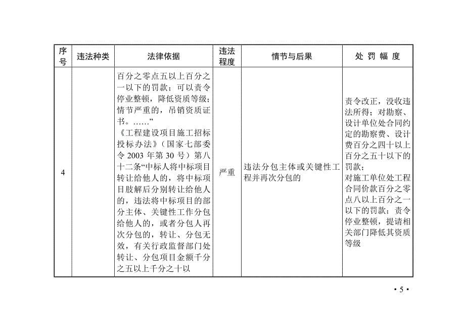 （交通运输）浙江省交通运输行政处罚裁量基准_第5页