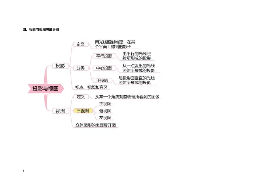 史上最全面的初中数学思维导图幻灯片资料_第4页