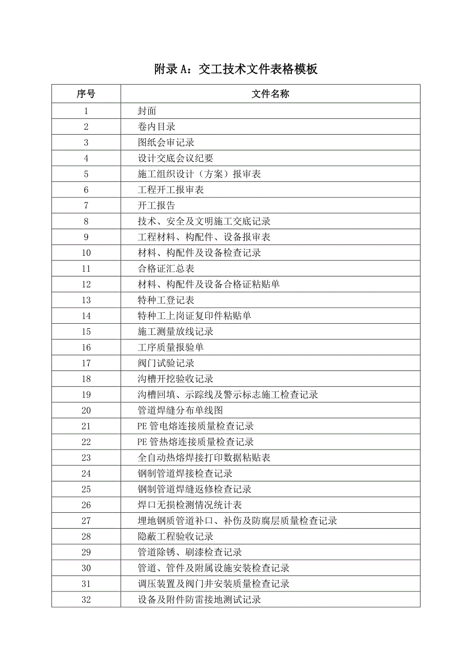 （建筑电气工程）燃气管道竣工资料模板_第1页