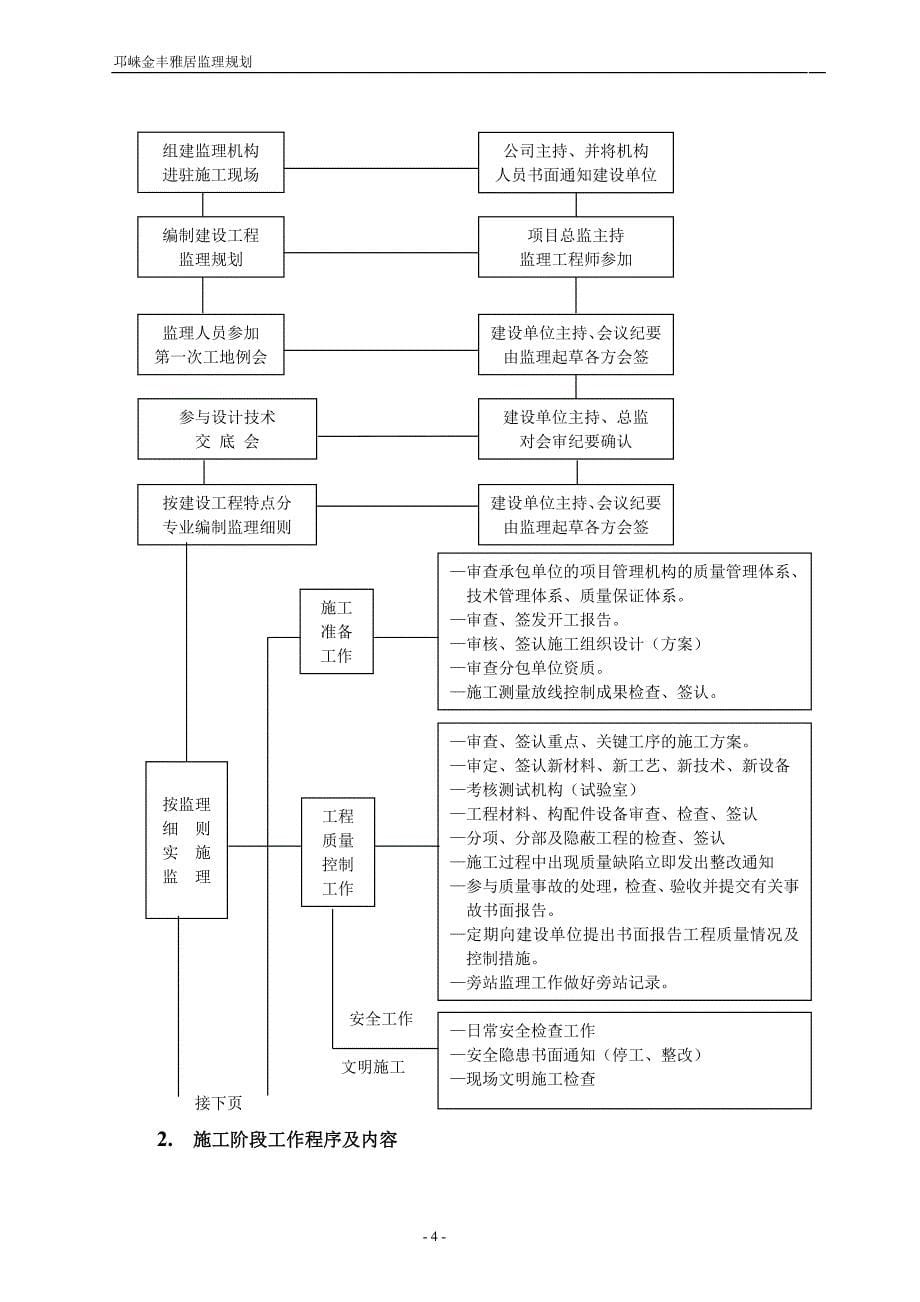 （建筑工程监理）邛崃金丰雅居工程监理规划_第5页