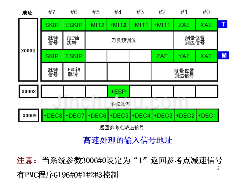 发那科培训第四章PPT课件.ppt_第3页