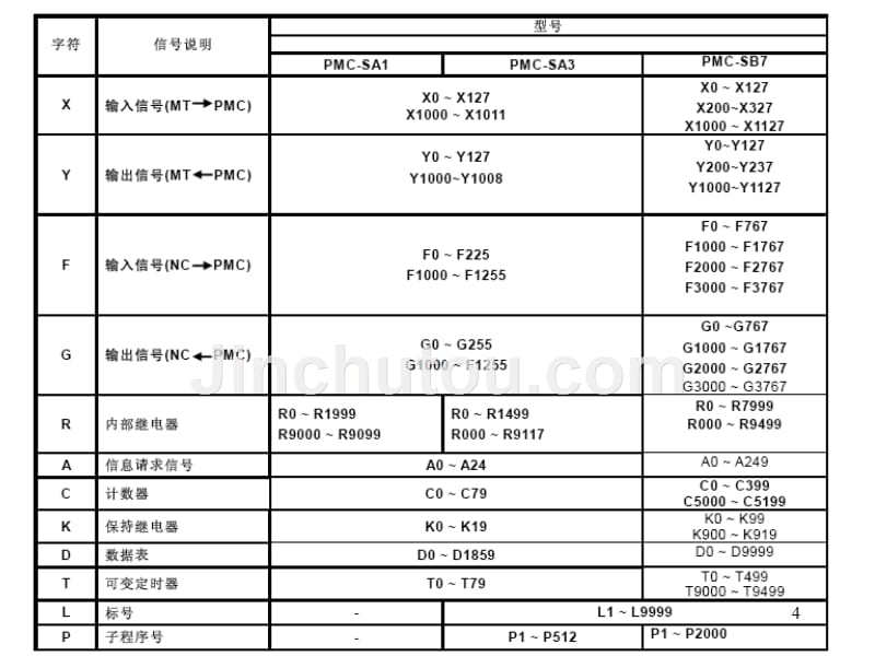 发那科培训第四章PPT课件.ppt_第4页