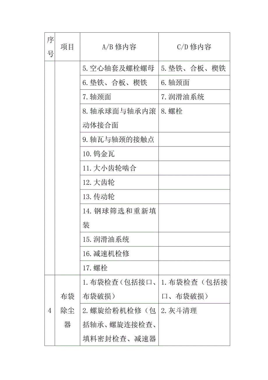 脱硫设备检修项目参照表_第4页