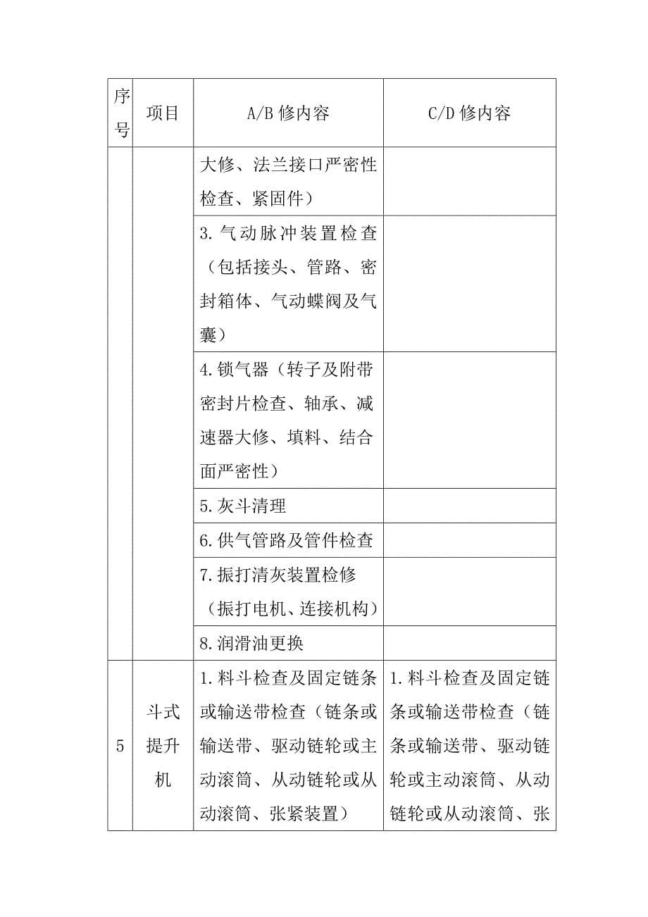 脱硫设备检修项目参照表_第5页