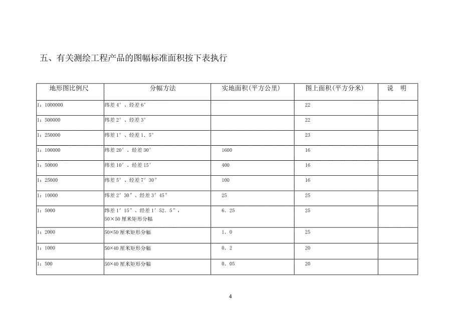 （建筑工程标准法规）工程测绘产品收费标准_第4页