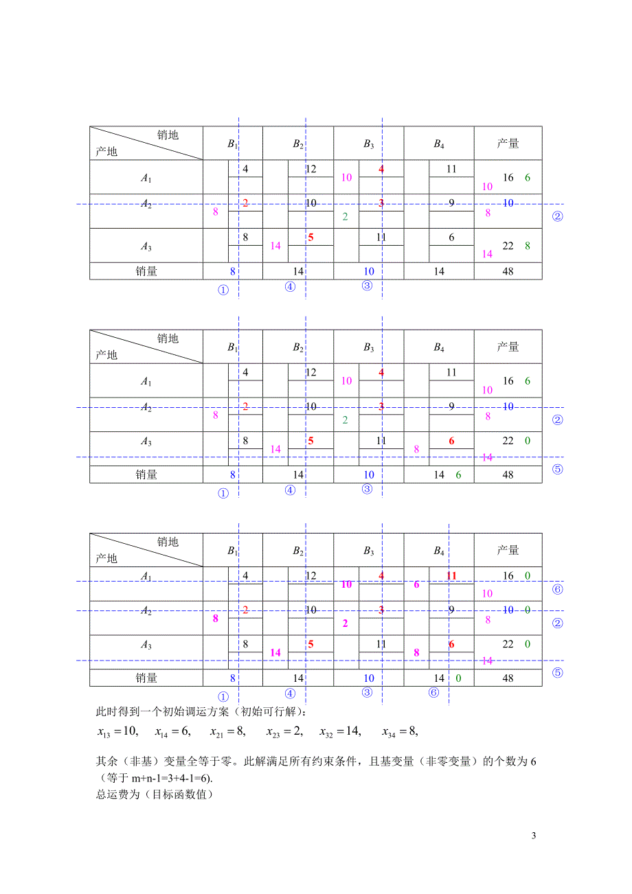 （交通运输）运筹学(胡运权版)第三章运输问题课后习题答案_第3页