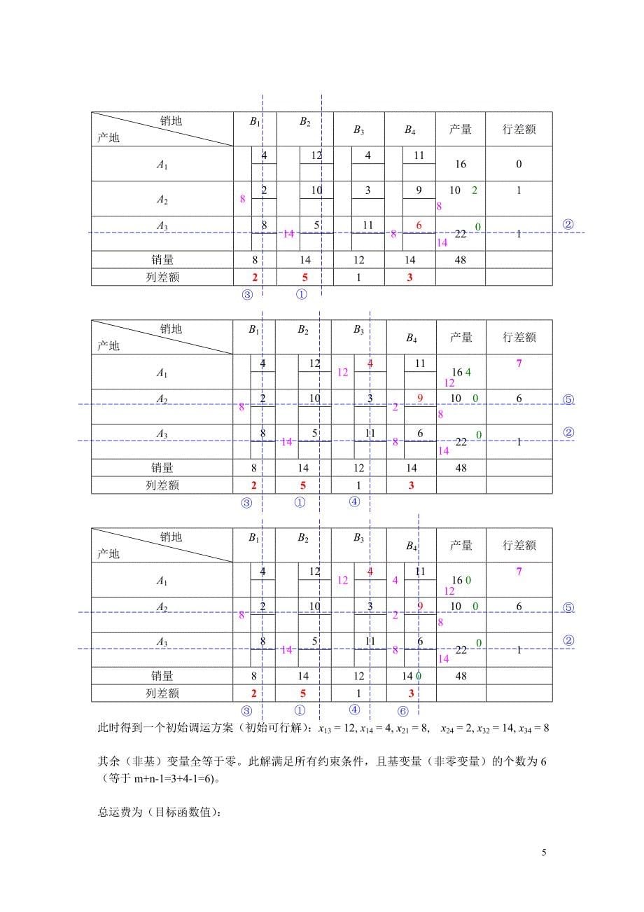 （交通运输）运筹学(胡运权版)第三章运输问题课后习题答案_第5页