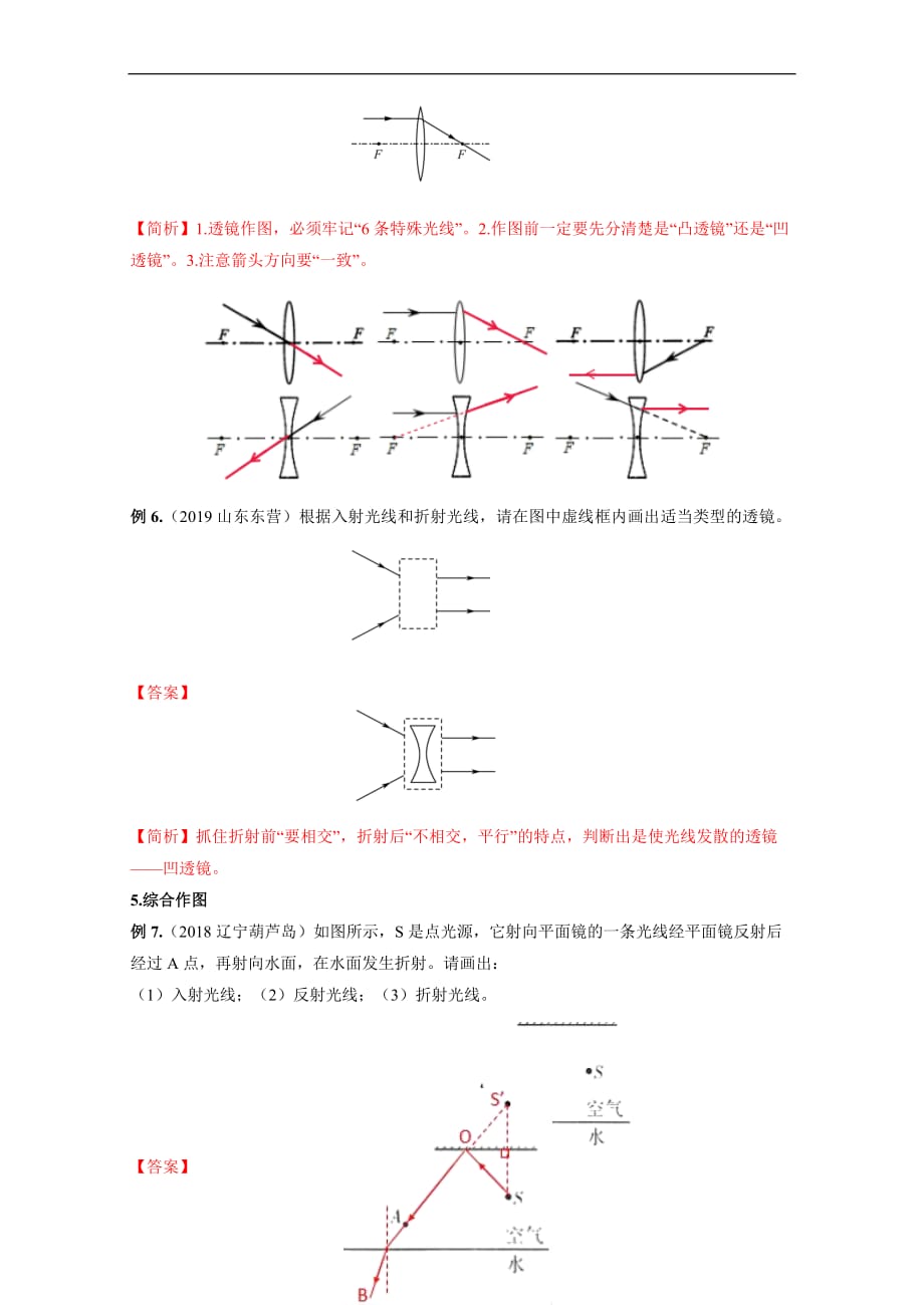 2020年中考物理重难点专练20 作图专题二 光学作图-热点题型（解析版）_第3页