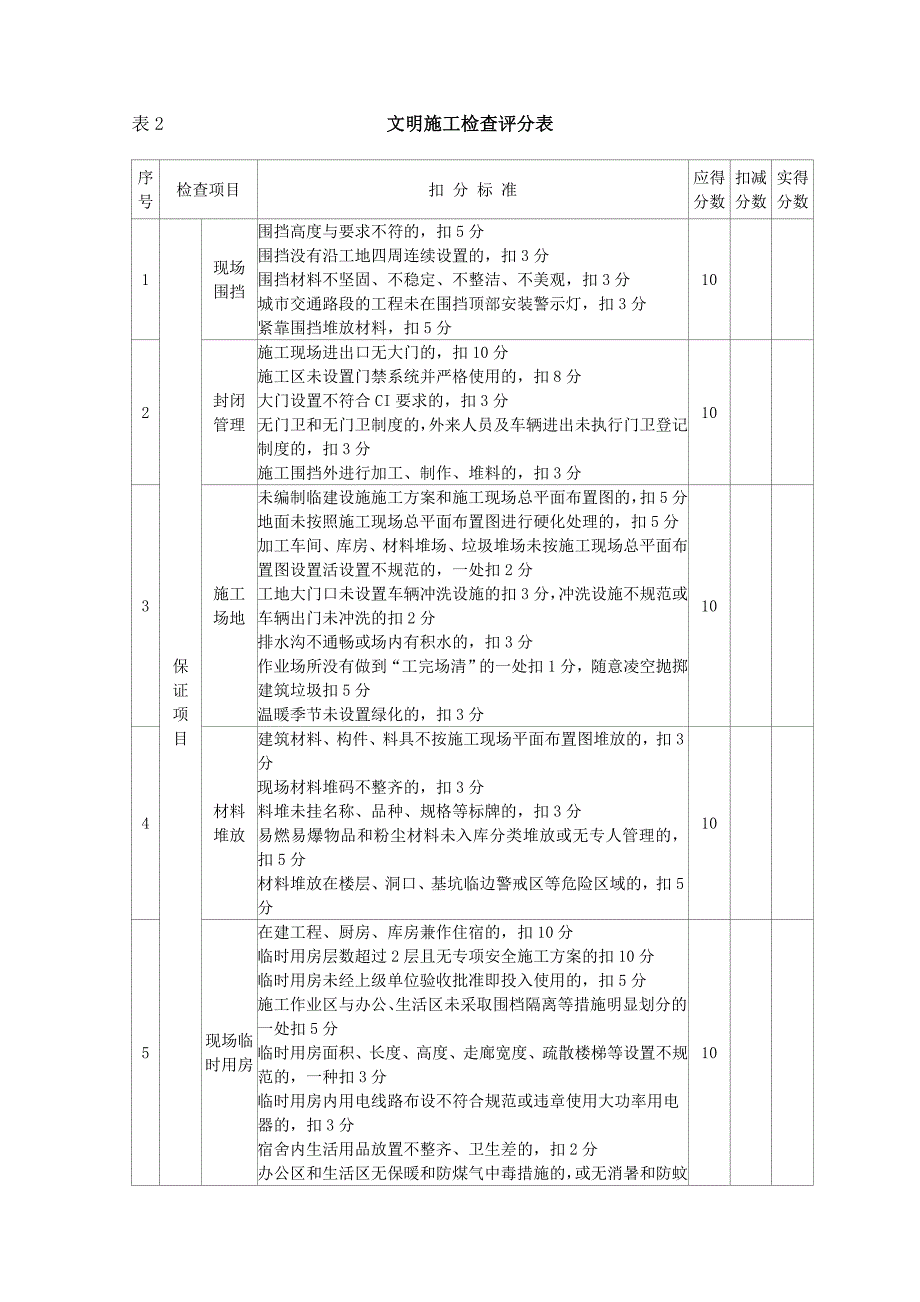 （建筑工程安全）施工现场安全检查评分表_第4页