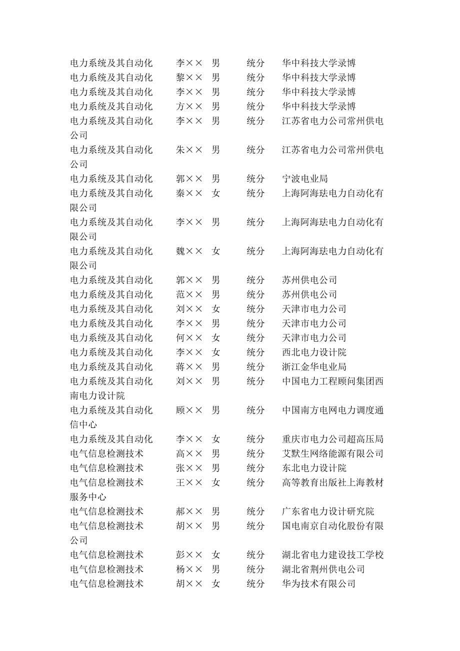 （建筑电气工程）华科电气就业统计_第5页