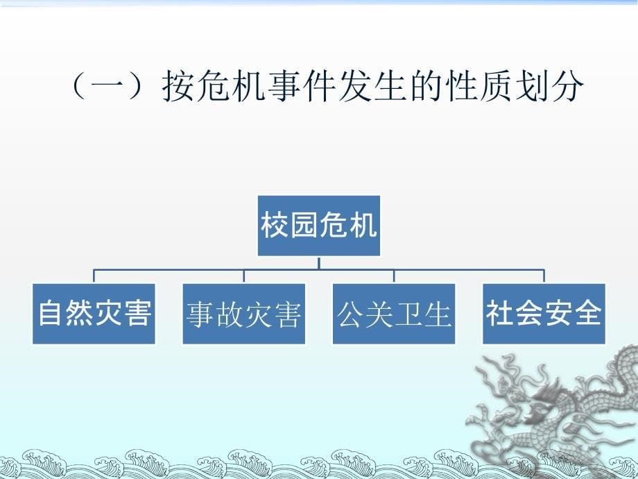 中小学幼儿园校园危机干预策略.ppt_第5页