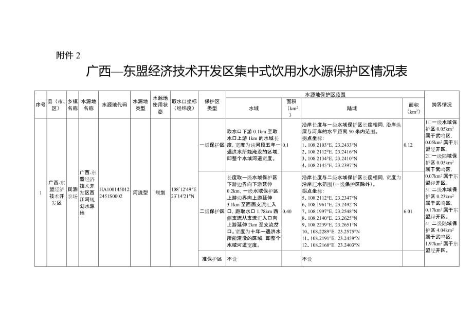 广西—东盟经济技术开发区集中式饮用水水源保护区划定表_第1页