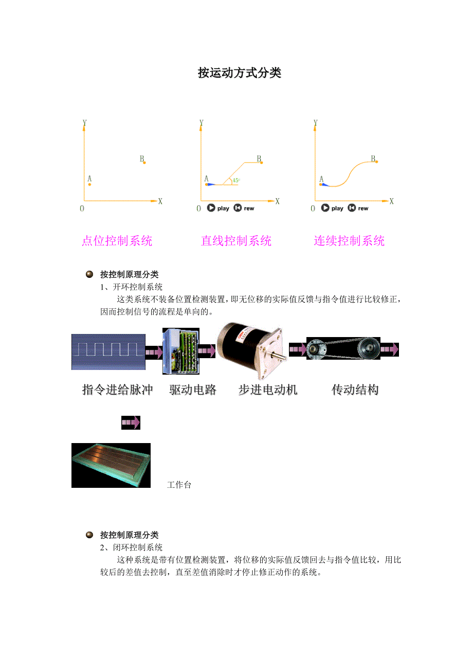 （数控加工）数控原理_第4页