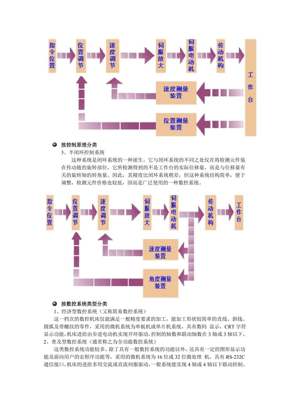 （数控加工）数控原理_第5页