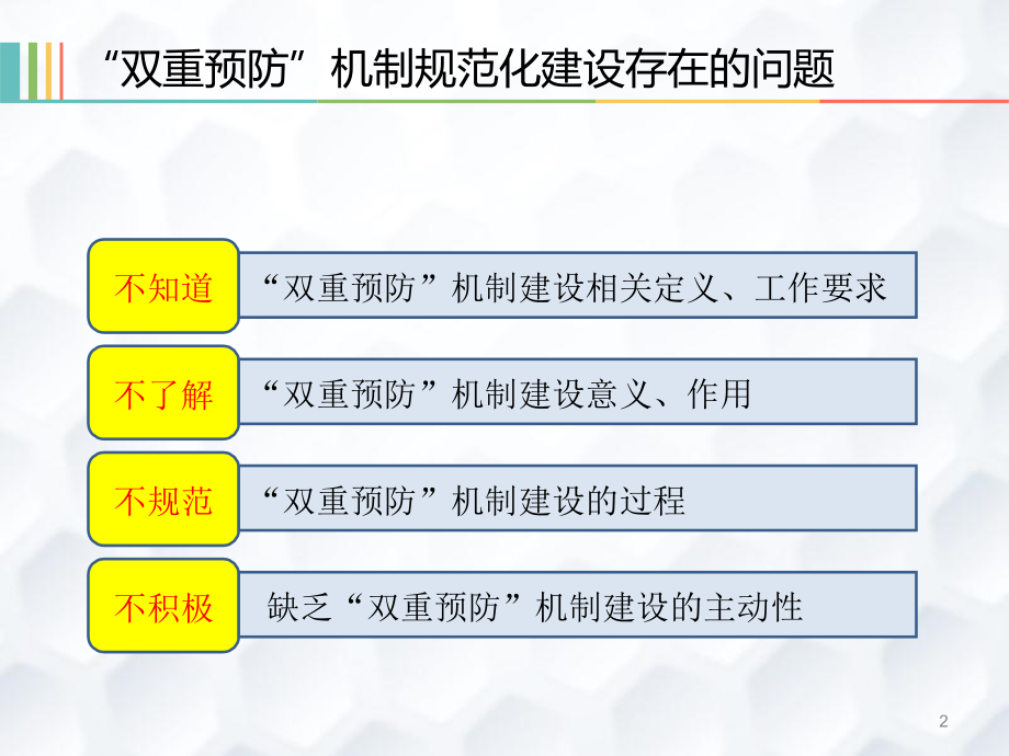 “双重预防”机制规范化建设培训（132页）_第2页