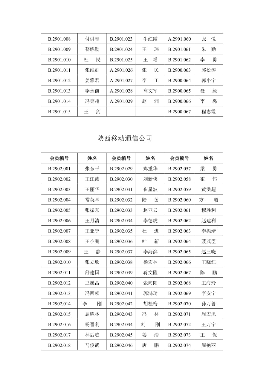 （通信企业管理）陕西省通信学会个人会员名单_第2页