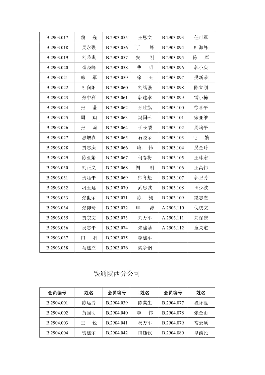 （通信企业管理）陕西省通信学会个人会员名单_第4页