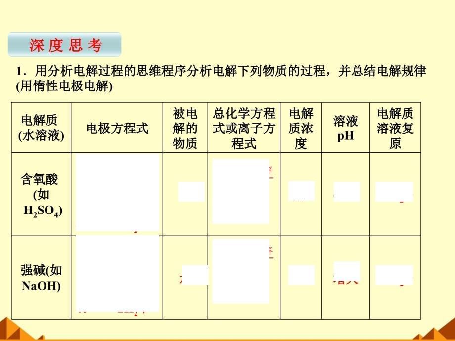 化学反应与能量2_第5页