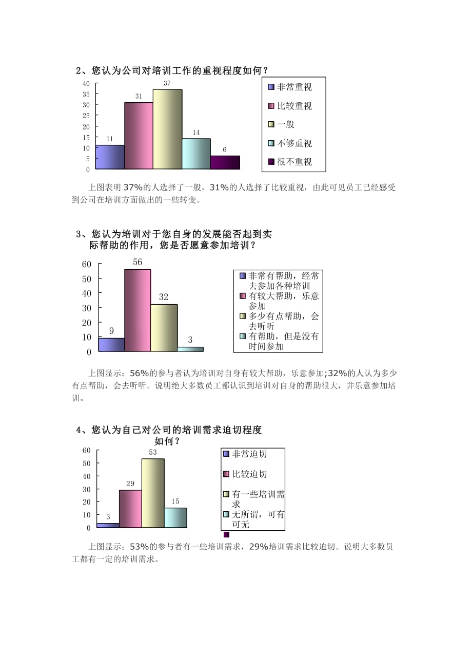 培训需求调查报告11.30_第2页