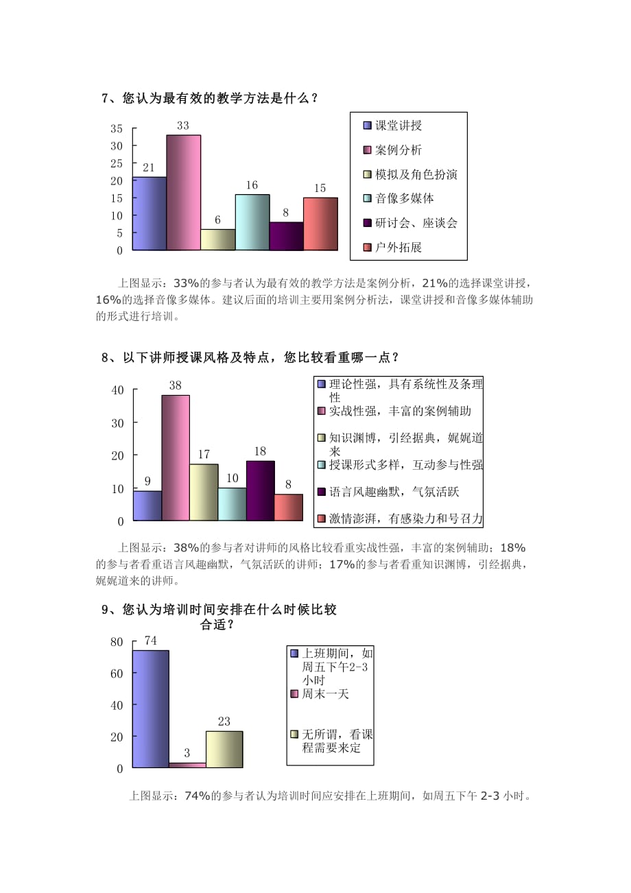 培训需求调查报告11.30_第4页