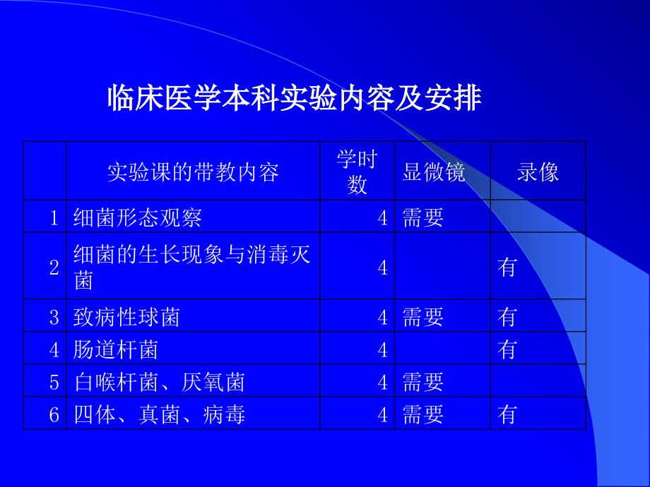 实验一细菌形态结构的观察教学提纲_第4页