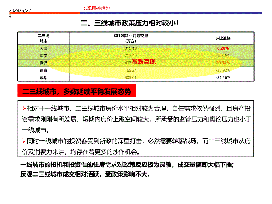 二三线城市市场研究报告PPT课件.ppt_第3页