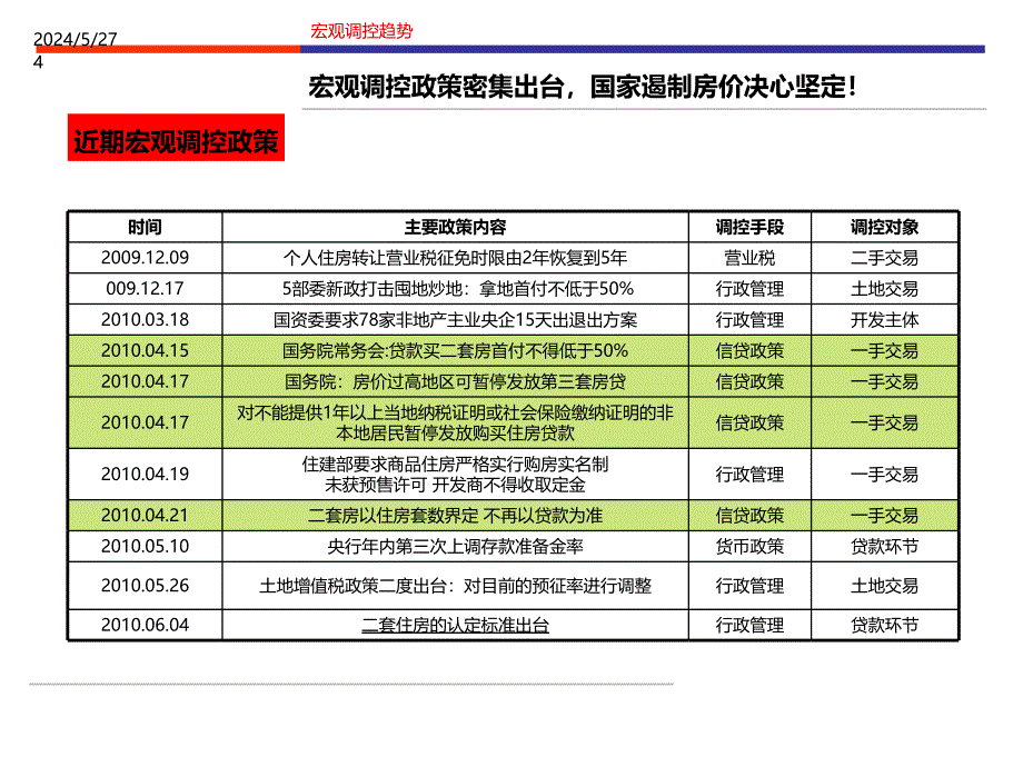 二三线城市市场研究报告PPT课件.ppt_第4页