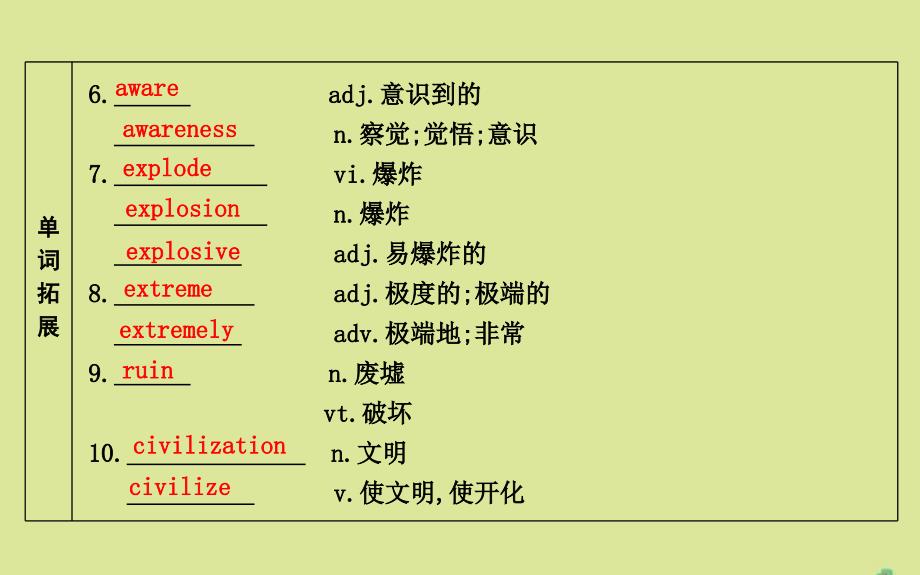 牛津译林版版高考英语一轮复习《Unit3Backtothepast》_第4页