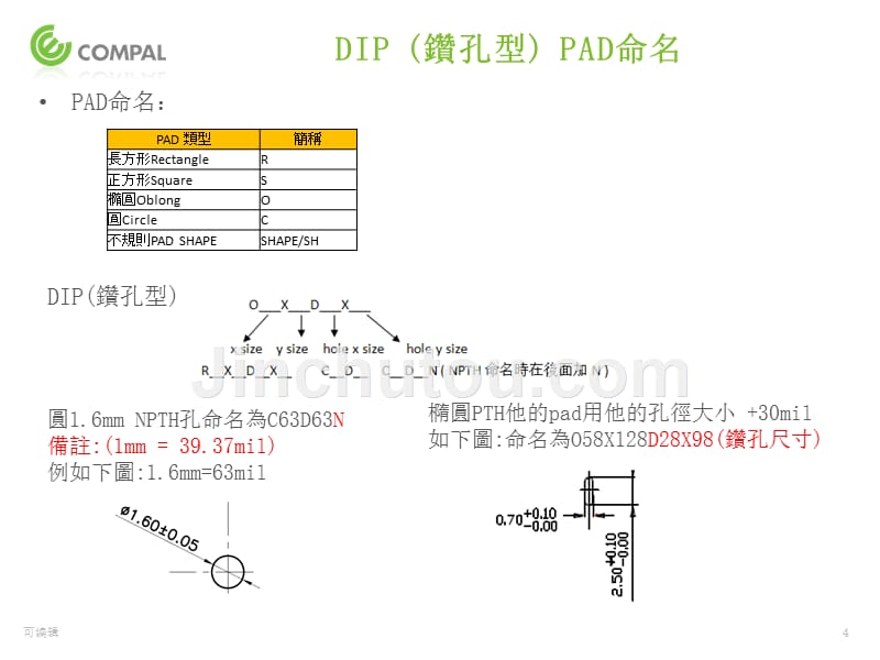 PCB封装建立PPT课件.pptx_第4页