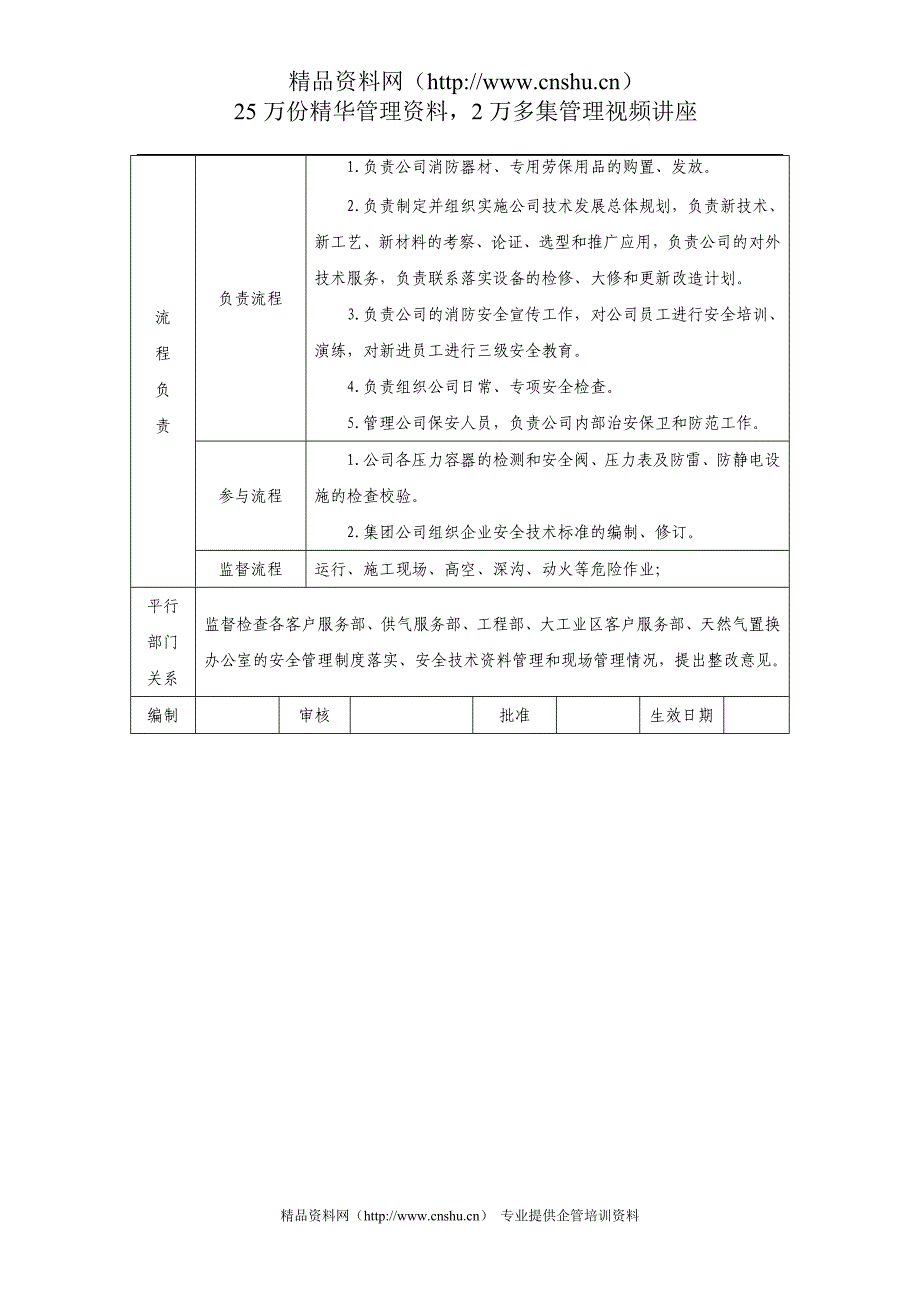 （建筑电气工程）深圳市燃气集团有限公司部门部门职责说明书_安全技术部_第2页