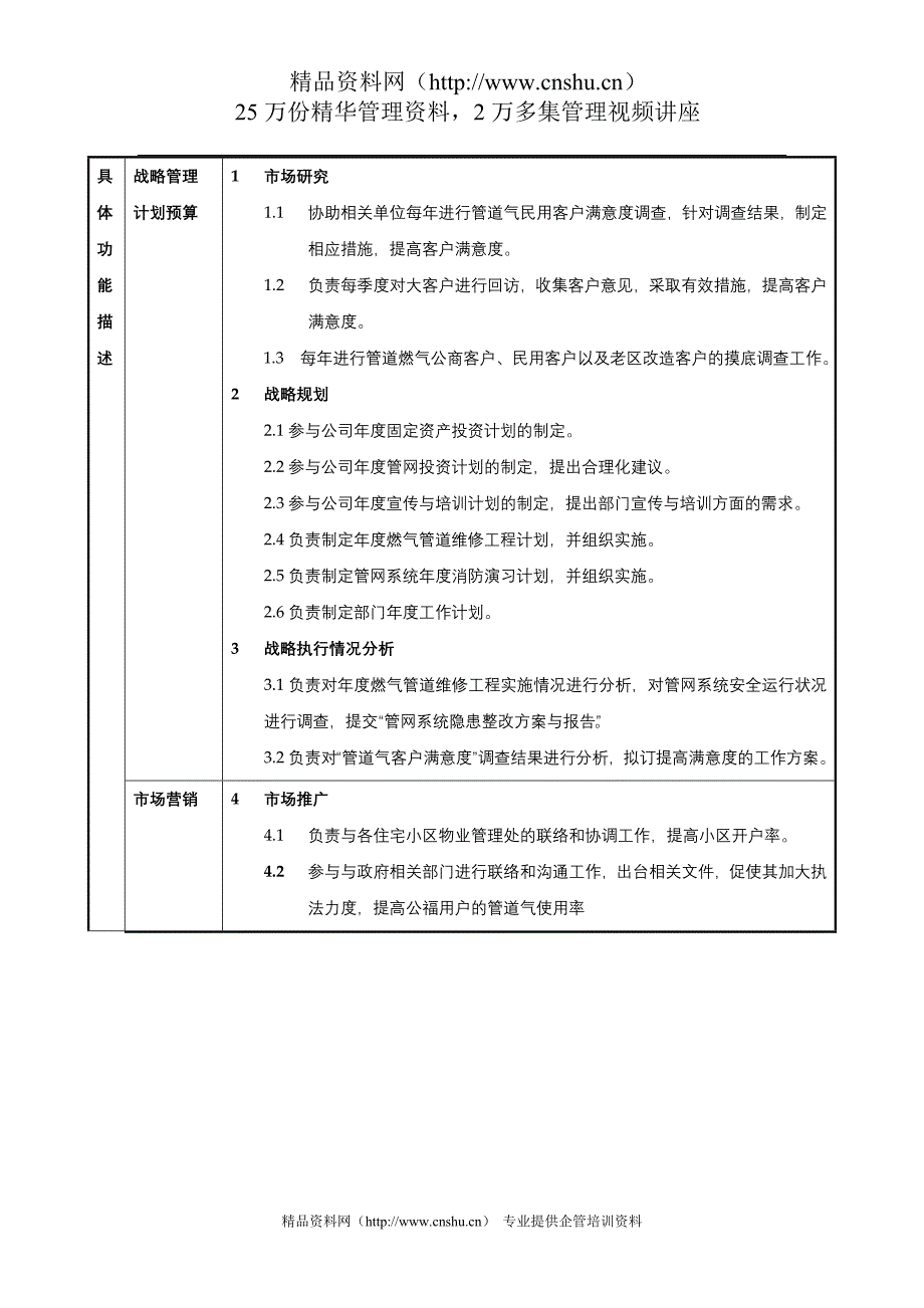 （建筑电气工程）深圳市燃气集团有限公司部门部门职责说明书_安全技术部_第4页